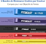 FitBeast Resistance Bands Set 5 Levels 170 lbs with Door Anchor view 2
