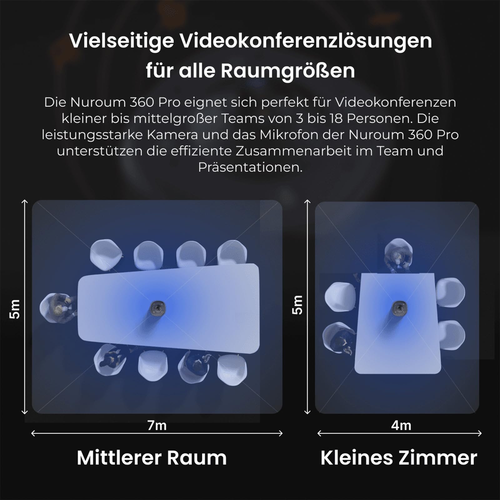 NUROUM 360 Pro Kamera für Videokonferenzen, 3 AI Modi, Intelligente Rauschunterdrückung & AGC, Webcam mit Mikrofon und Lautsprecher für Zoom/Teams/GoogleMeet auf PC/Laptop/Desktop 9