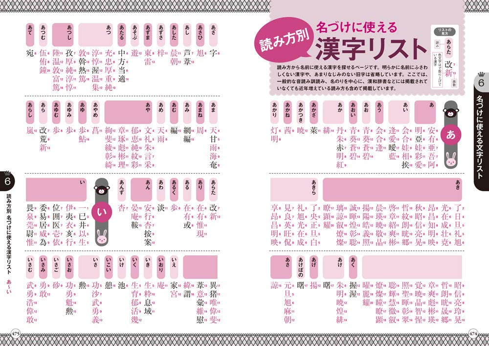 赤ちゃんのハッピー名前事典 聰賢 東伯 本 通販 Amazon