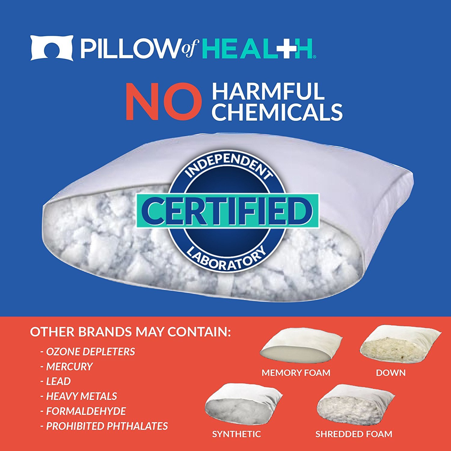 Pillow of Health CHOICE Adjustable Pillow, Queen Size 20x30, Custom