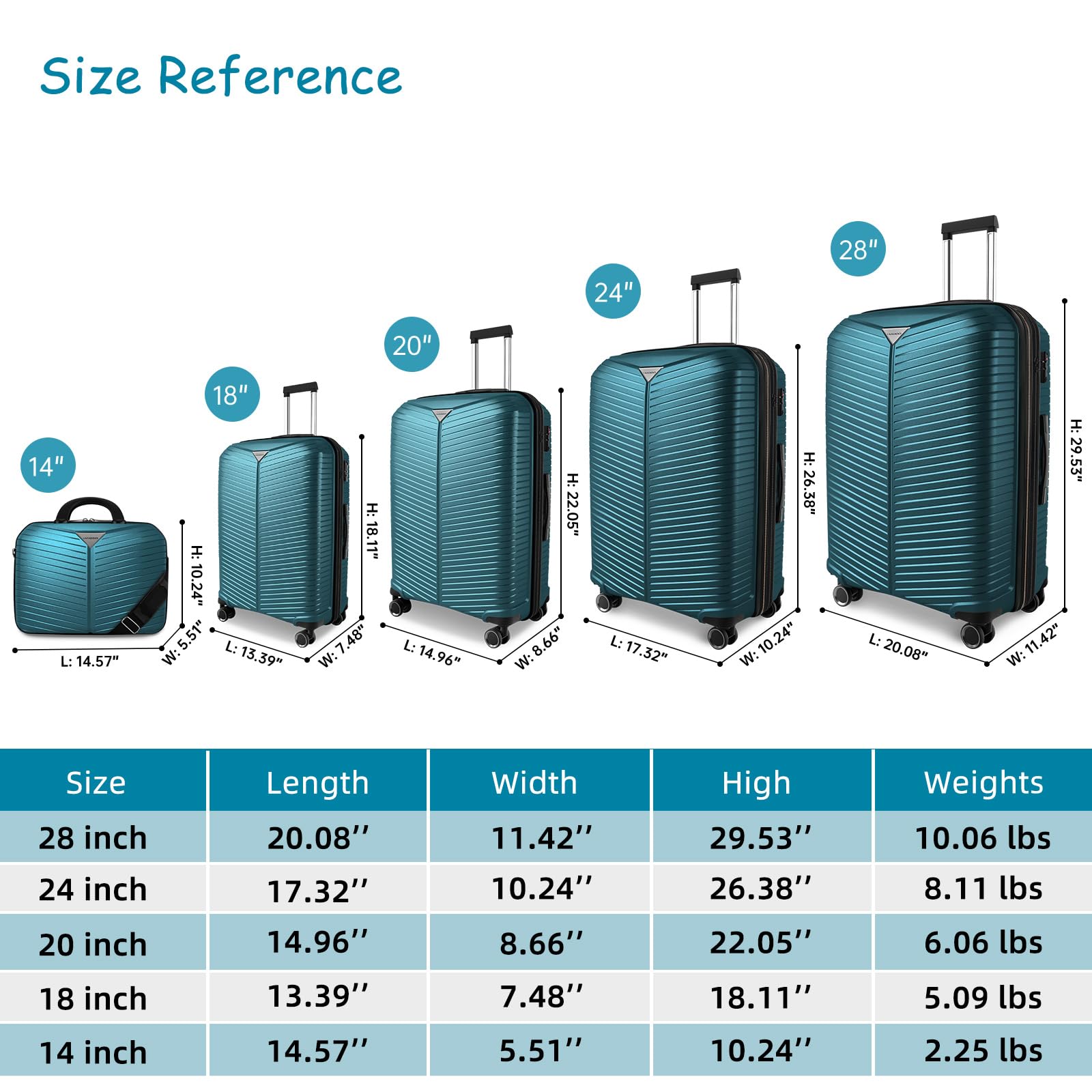 LEAVES KING LARVENDER Luggage Sets 5 Piece, Expandable(Only 24