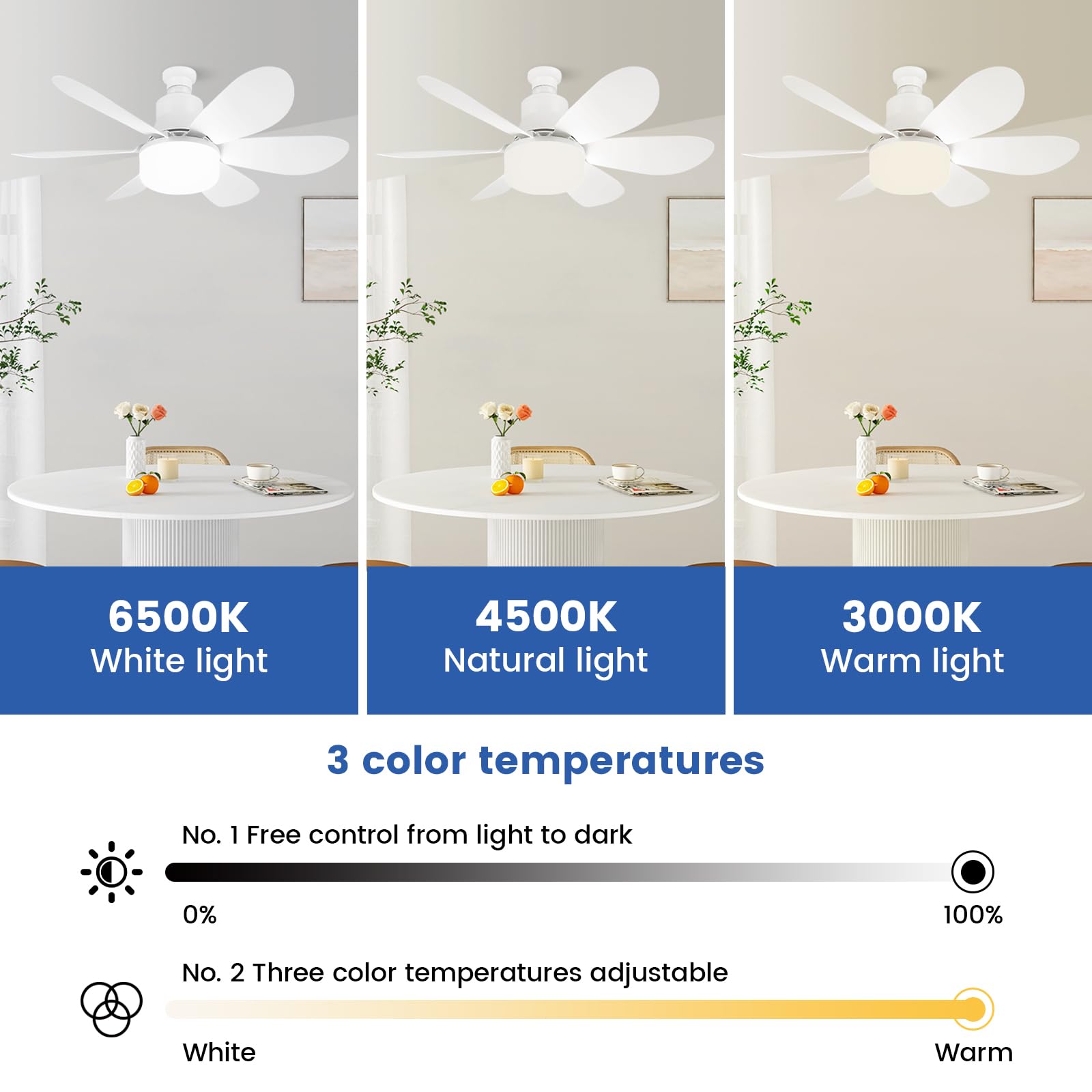 Starnearby Deckenventilator mit Beleuchtung, 40W 52cm LED Deckenleuchte Lampe mit Ventilator, Dimmbare Ventilator Decke, LED Deckenventilator mit Fernbedienung für Schlafzimmer Kompakter Raum (Weiß)