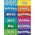 Teacher Created Resources Months of the Year Chart, Multi Color (7628)