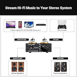 Fosi Audio Box X2 Phono Preamp, Mini Stereo Audio