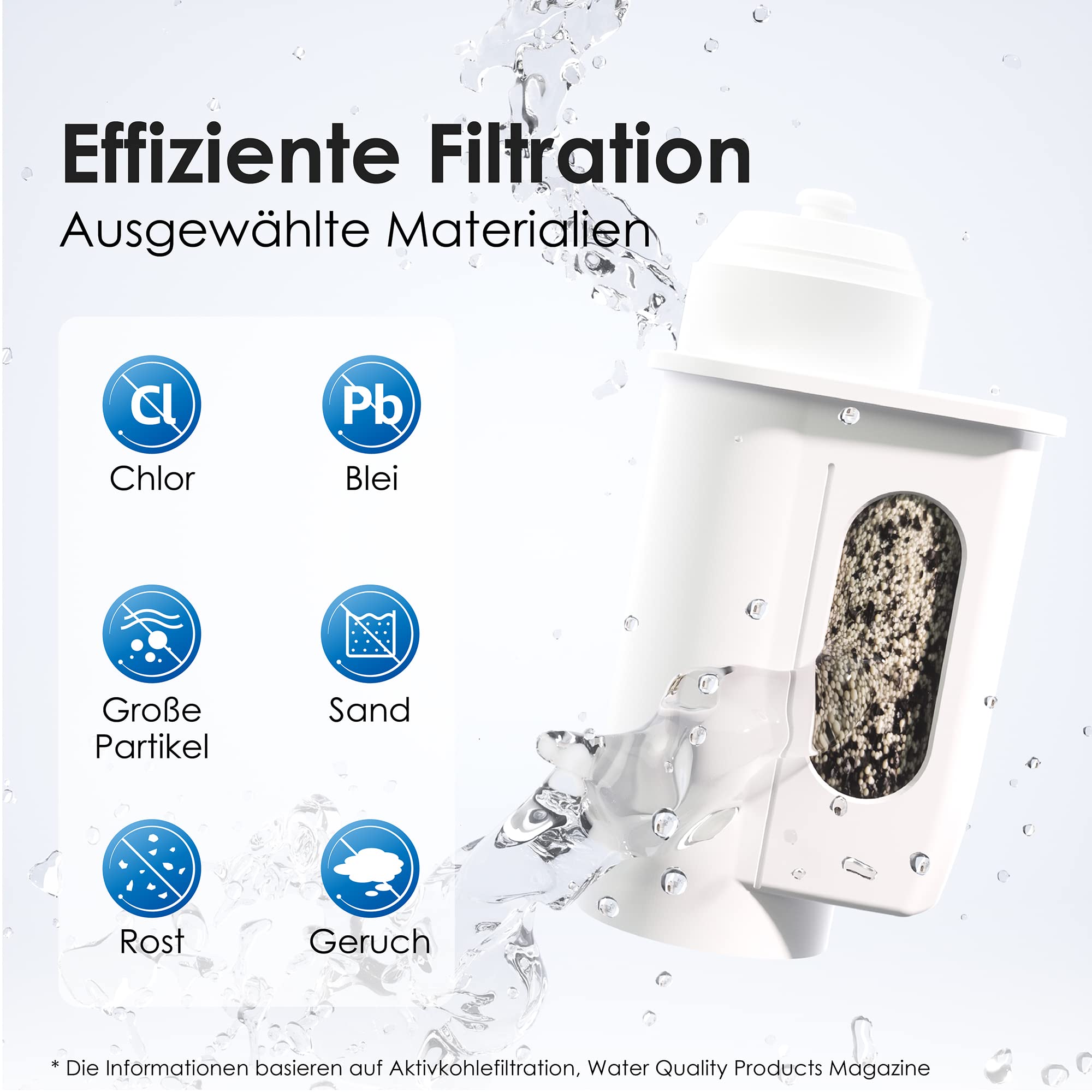Waterdrop Ersatzwasserfilter für Siemens® EQ Series, EQ5, EQ6, EQ7, EQ9, EQ500, Bosch® TCZ7003, TCZ7033, für Brita® Intenza® 575491, TÜV SÜD Zertifiziert, Pack of 6 2