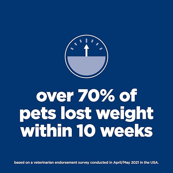 HILL’S SCIENCE DIET PERFECT WEIGHT, ADULT 1-6, WEIGHT MANAGEMENT SUPPORT, DRY DOG FOOD, CHICKEN & BROWN RICE, 12 LB. BAG