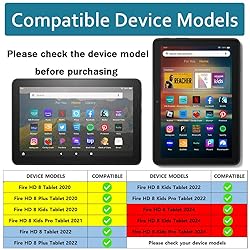 All-New Amazon Fire HD 8 & 8 Plus Tablet Case