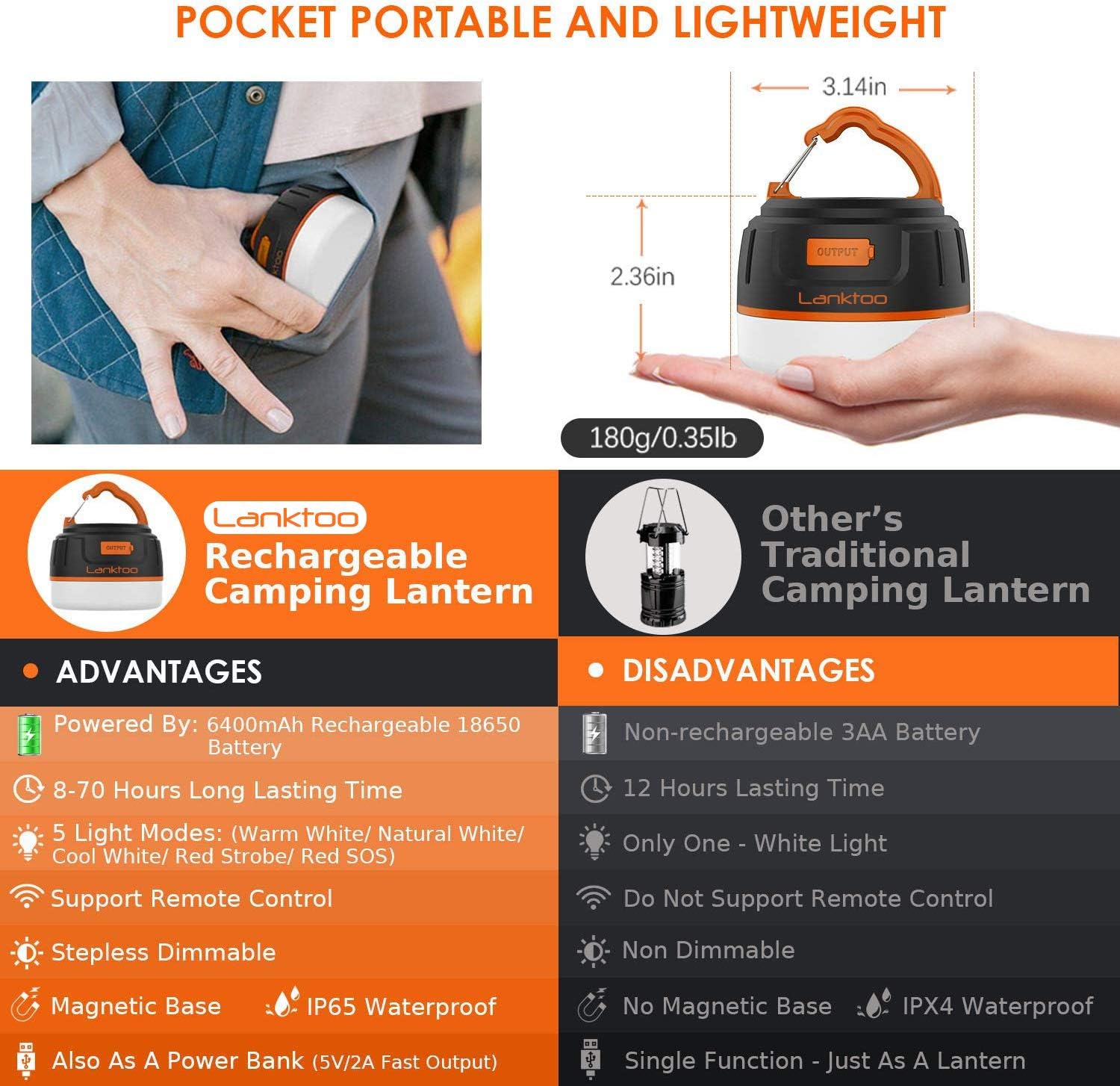 lanktoo Rechargeable Camping Lantern with Remote Control & Power Bank, USB C Camping Light 300H Running - Image 4
