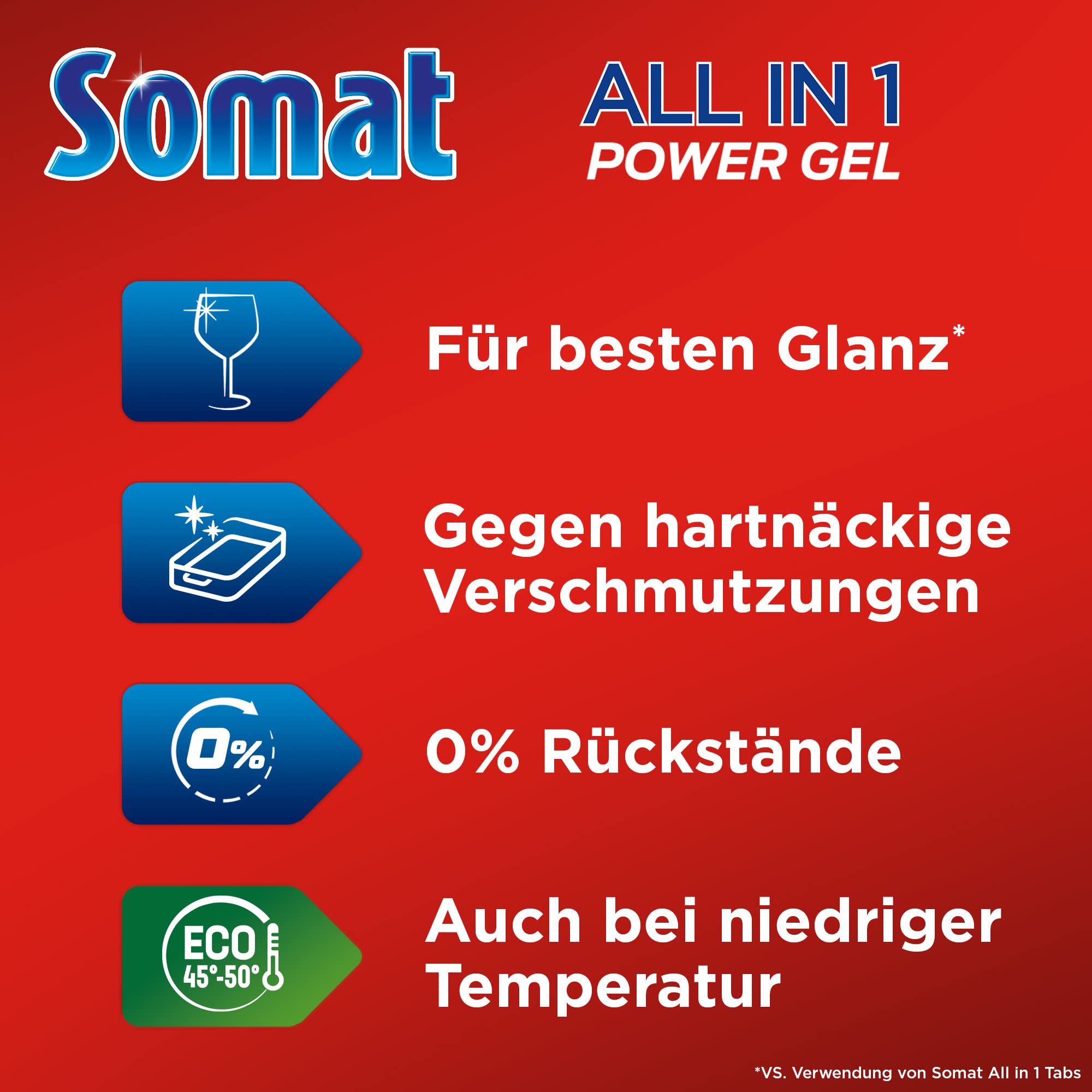 Somat All in 1 Power Gel (67 Spülgänge), Geschirrspülmittel für kraftvolle Reinigung und strahlend sauberes Geschirr, sogar im Eco-Programm & bei niedrigen Temperaturen 2