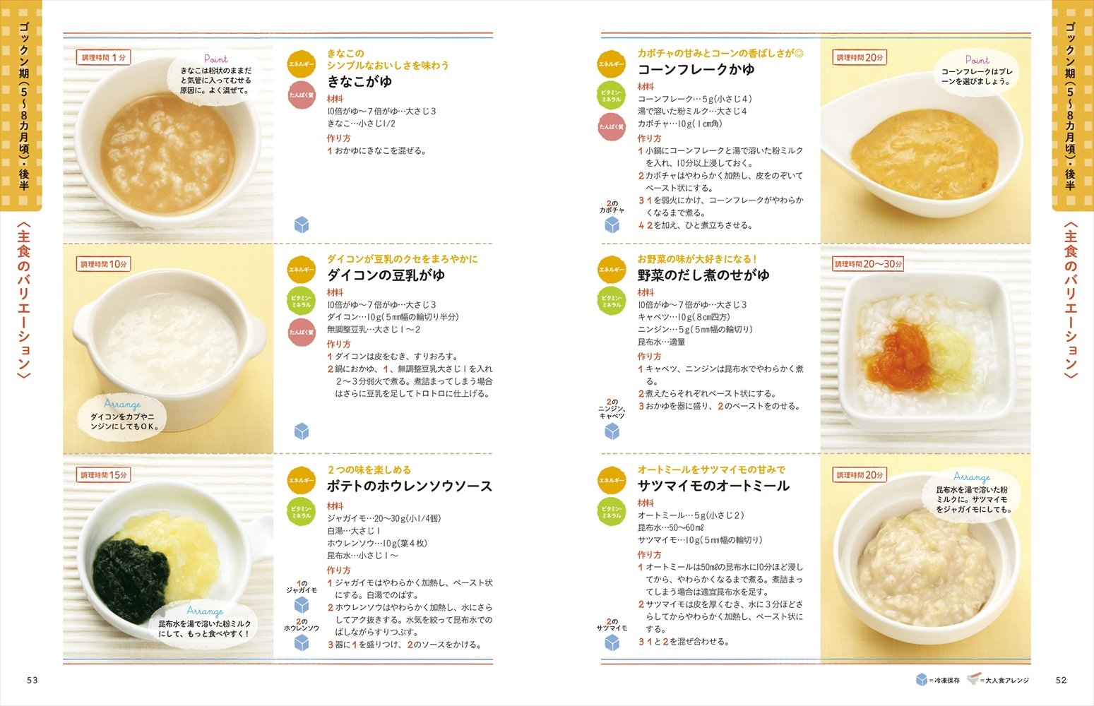 作り方 進め方が1冊でわかる 決定版 はじめてのおいしい離乳食 ハッピーマタニティbook 山口真弓 本 通販 Amazon
