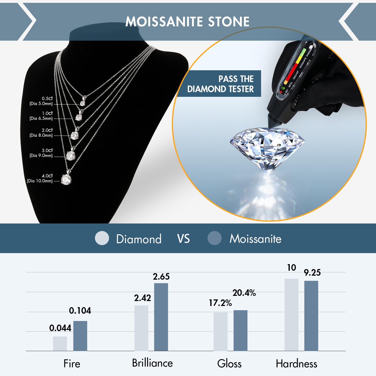 KRKC&CO Moissanite Solitaire Necklace for Women, 1.0ct, 6.5mm, White Gold in Sterling Silver, 4-Prong, Jewelry with GRA Certificate, Gift for Mom, Wife on Birthday Anniversary, Wedding