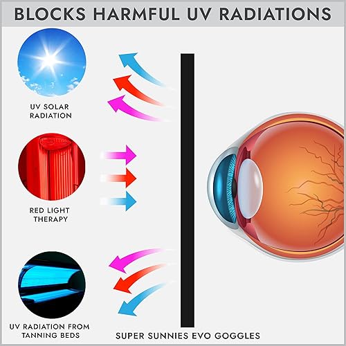 Super Sunnies Evo Flexible Tanning Bed Goggles UV Eye Protection