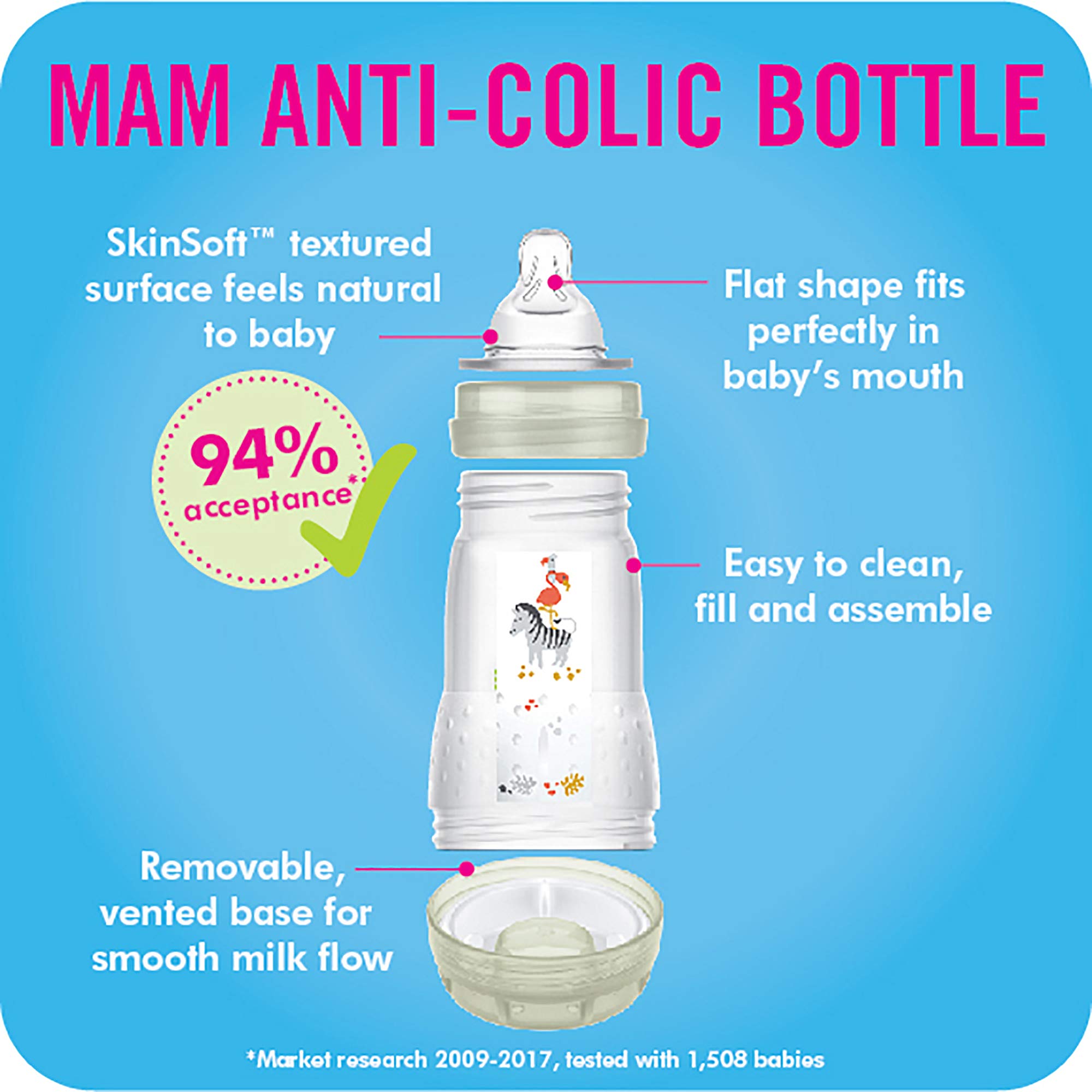 MAM Newborn Essentials "Feed & Soothe" Set (6Piece), Easy Start AntiColic Baby Bottles, 02