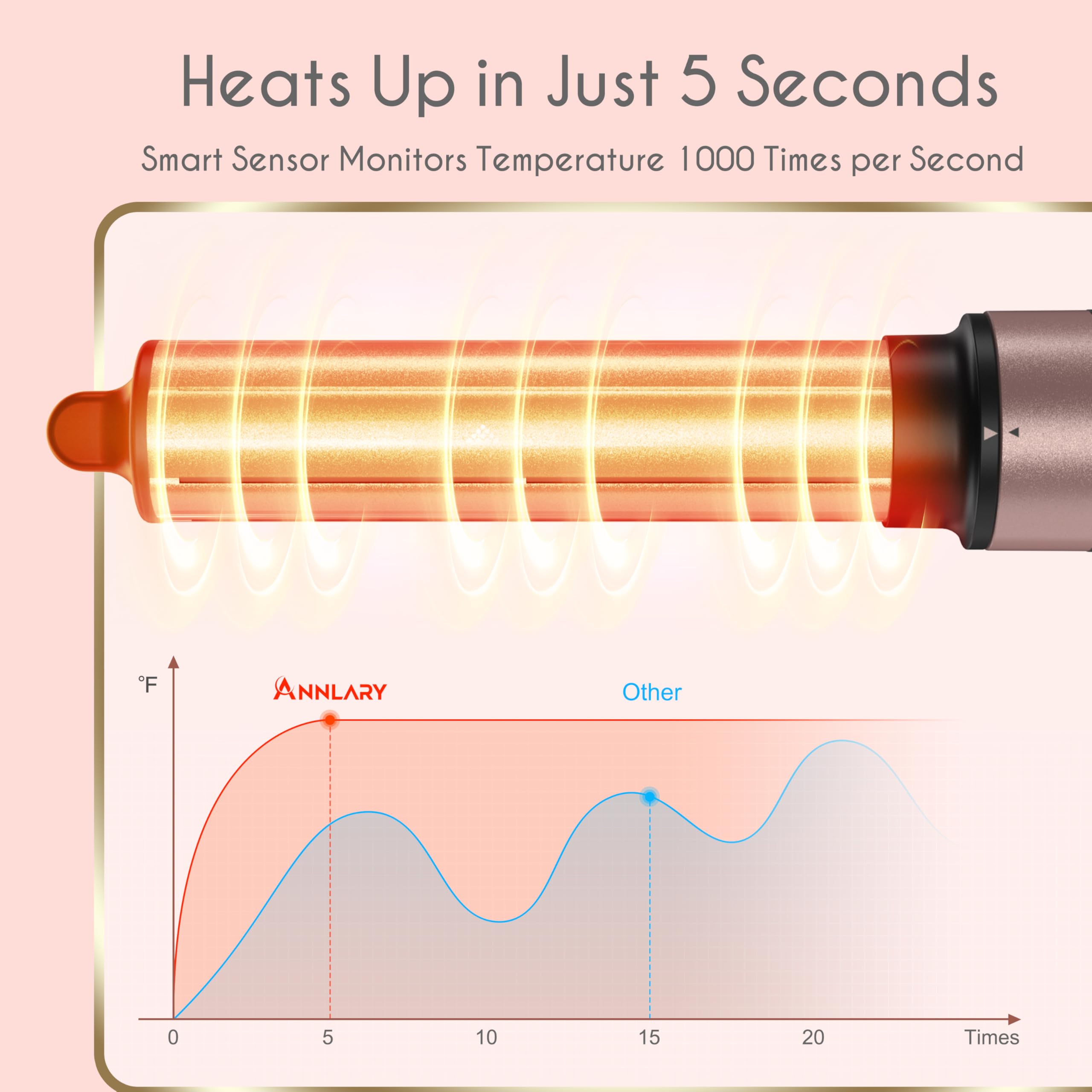 5 in 1 Ionic Hot Air Styler, 1400W Powerful Hair Dryer Brush, Auto-Wrap Curlers, Paddle Brush for Fast Drying, Curling, Straightening, Volumizing with Travel & Storage Bag