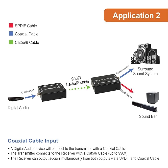 Amazon.com: J-Tech Digital Optical & Coaxial Digital Audio Extender/Converter Over Single Cat5e/6 Cable (PoC) up to 990 feet (300 Meter) for Dolby Digital, ...