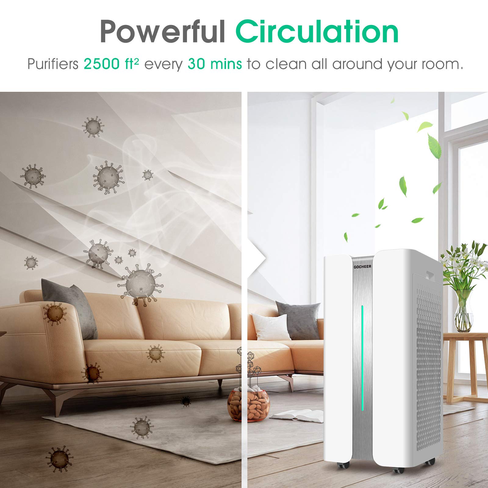 Gocheer Air Purifier for Large Room CADR 1,000 Covers 2,500 Sq ft Dual Drive 4-in-1 H13 True HEPA Filters Smart Air Cleaner for Home Eliminate Smoke Dust Pollen Mold Pet Dander Allergens Gases
