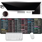 Java Commands Shortcuts Mouse Pad Desk Pad,XL Cheat Sheet Mousepad for PC Office Keyboard Mouse Mat Non-Slip Stitched Edge,for Programmers Developers and IT Professionals Gifts 31.5x11.8 in