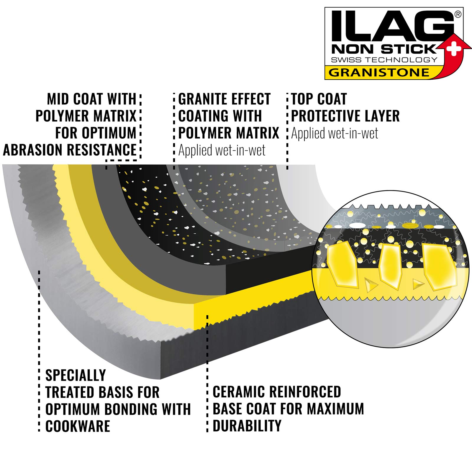 Rosmarino™ antihaftbeschichtete Induktionssteinbratpfanne 28 cm (11”), 100 % PFOA-frei für ein gesünderes Kochen, abplatz- und kratzfest durch die Premiumbeschichtung, stromsparend durch exzellente Leitfähigkeit