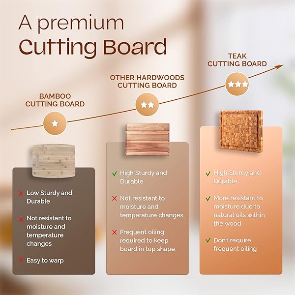 YES4ALL MEDIUM END GRAIN TEAK CUTTING BOARD FOR KITCHEN, 17”L X 13”W X 1.5” THICK, DURABLE WOOD WITH JUICE GROOVES, PRE-OILED, EASY GRIP HANDLES, ESSENTIAL KITCHEN UTENSILS SET