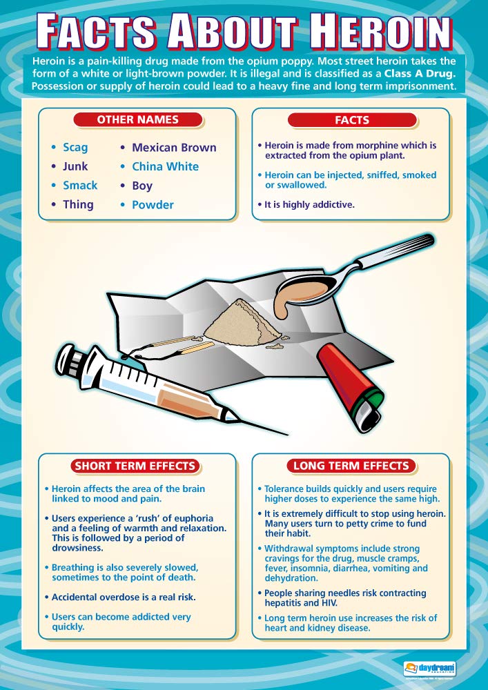 Heroin | PSHE Posters | Laminated Gloss Paper measuring 850mm x 594mm (A1) | PSE Classroom Posters | Education Charts by Daydream Education