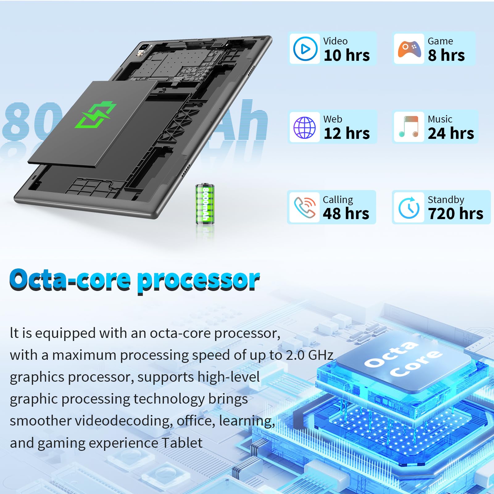 Android Tablet with Keyboard,10 inch Android 14 Tablets, 12GB RAM 128GB ROM, 1TB Expand, 8000mAh, 2.4G/5G WiFi, Bluetooth, GMS Certified, with Case, Mouse, Stylus Tablet PC (Black Case)