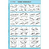SPORTAXIS- Core Workout Poster with Coloured Illustrations- No-Equipment Laminated Home Training Wall Poster - Home Gym Poste