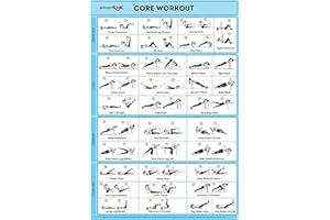 SPORTAXIS Core Workout Poster With Coloured Illustrations- No-Equipment Laminated Home Training Wall Poster - Home Gym Posters For Men And Women -18X 27 18 X 27