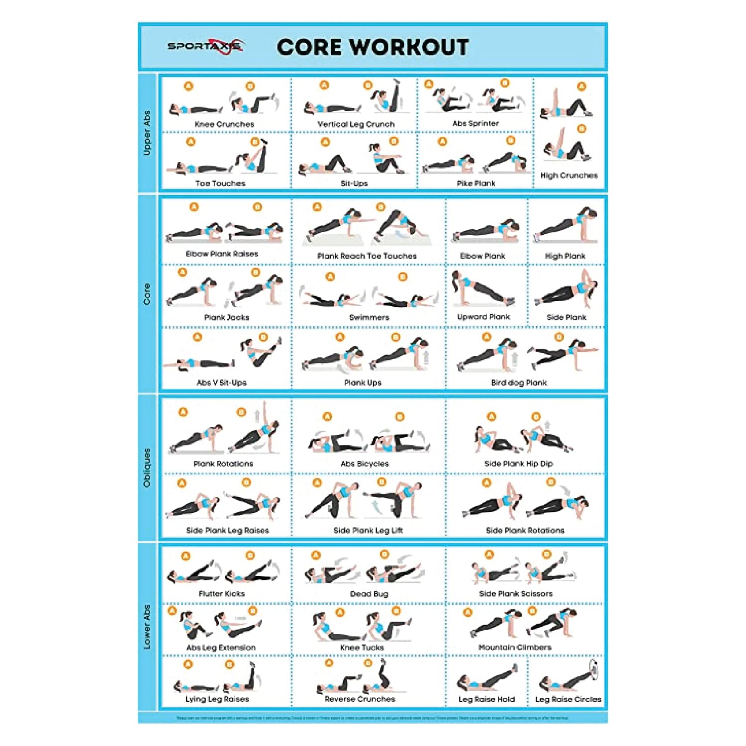 SPORTAXIS Core Workout Poster With Coloured Illustrations- No-Equipment Laminated Home Training Wall Poster - Home Gym Posters For Men And Women -18X 27 18 X 27