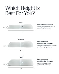 REST® Evercool® Cooling Pillow, Instant