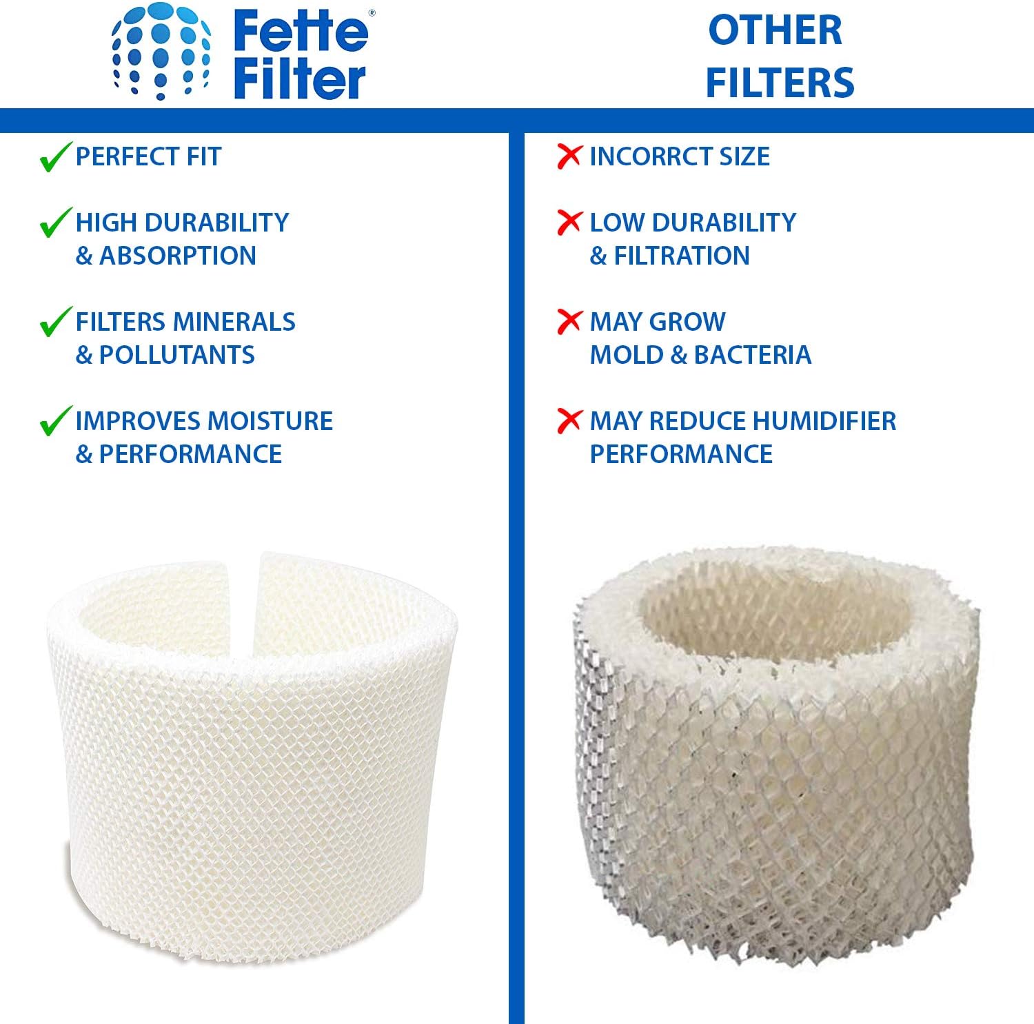 Fette Filter - Humidifier Wicking Filter Compatible with MAF2. (Pack of 2) -