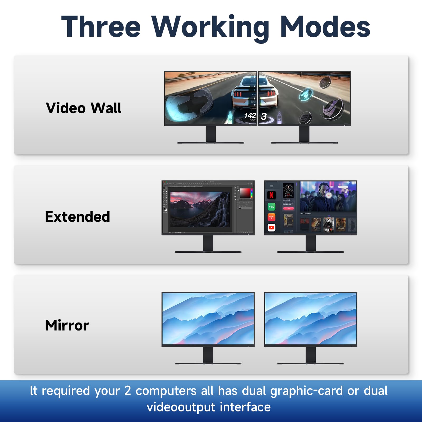 kvm Switch 2 Monitors 2 Computers displayport 4K 144Hz Hotkey Switching