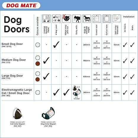 dog mate small dog door