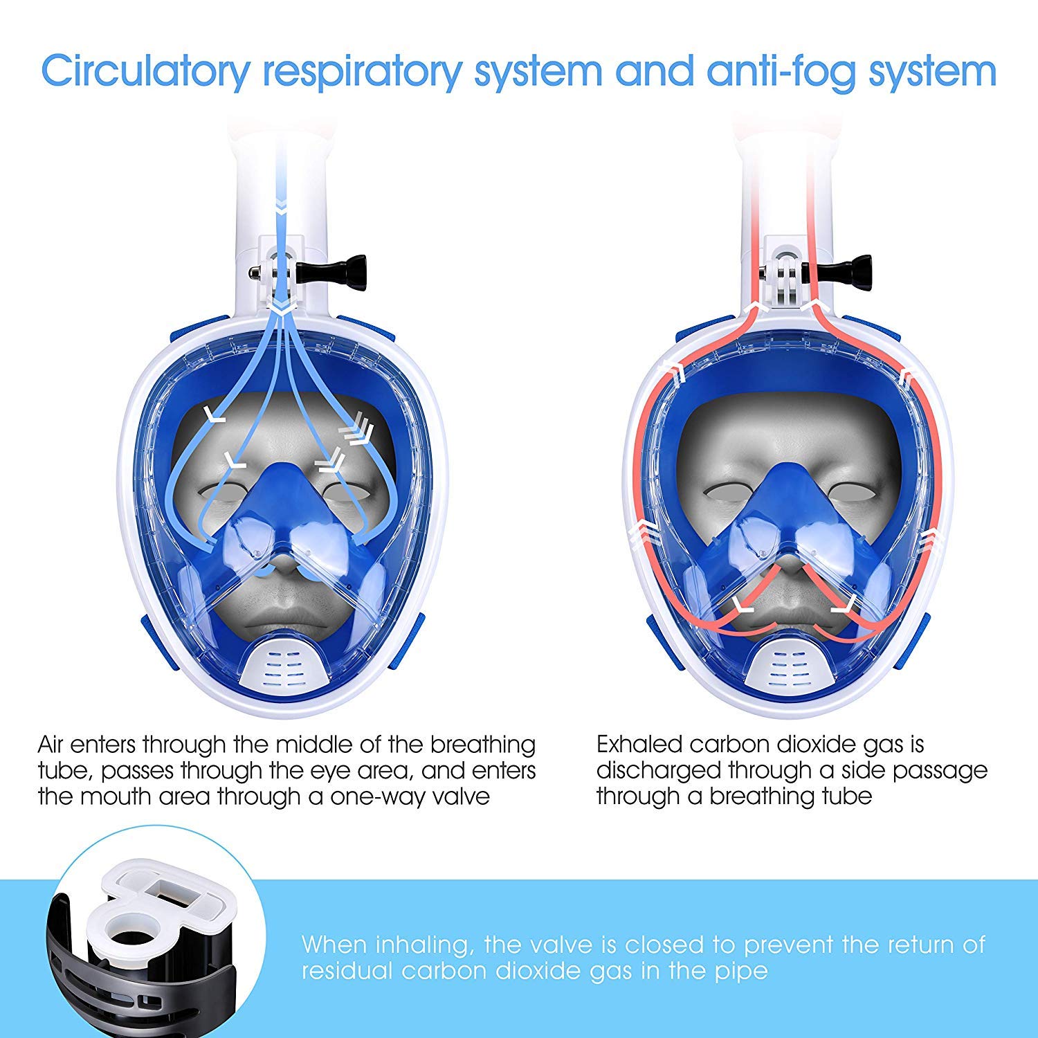 Wirezoll Snorkel Mask, One Size Full Face Diving Mask with GoPro Mount for Adults & Kids - Safe Snorkeling Experience/180° Panoramic View/Easy Breath/Anti-Fog/Anti-Leak