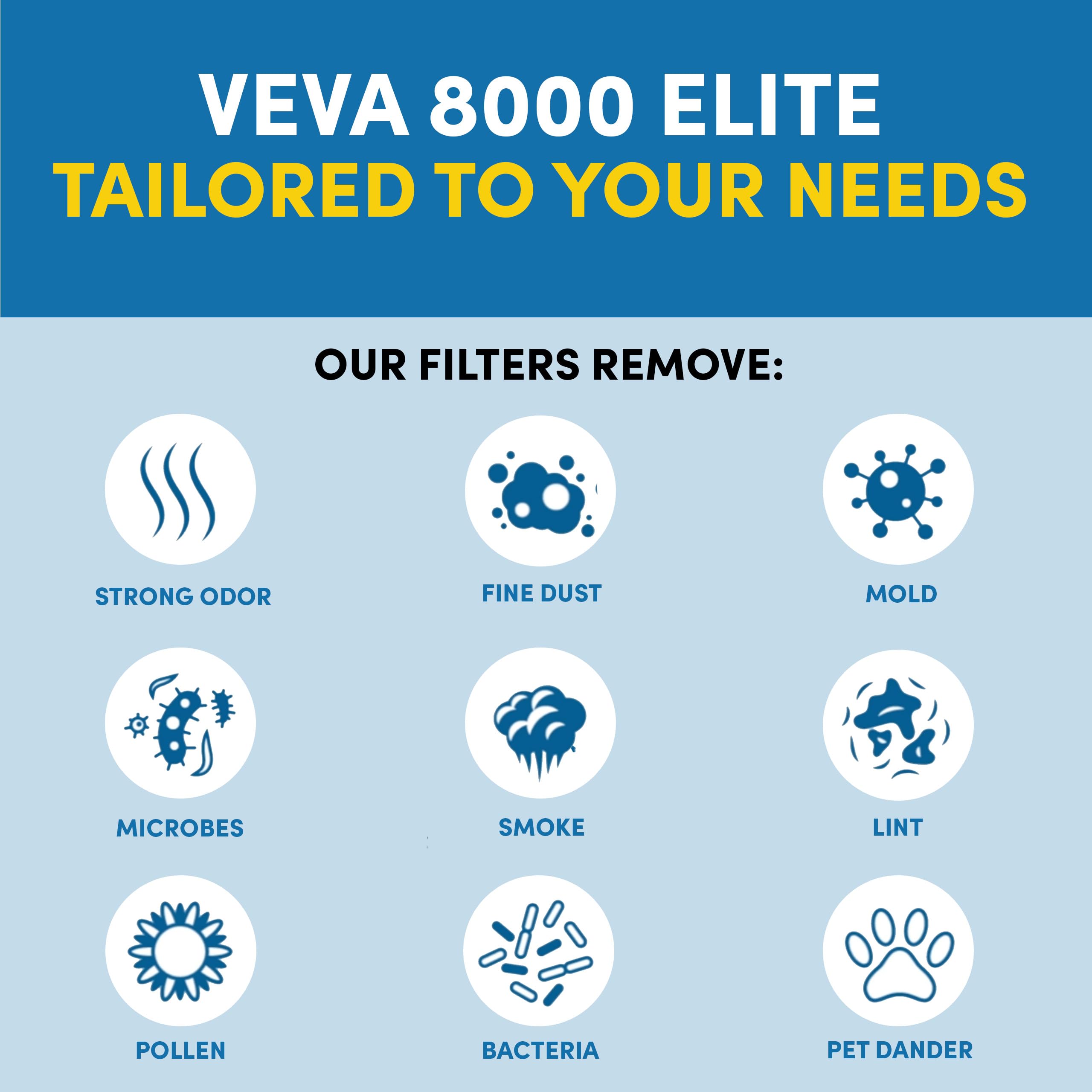 VEVA Air Purifier for Home, Large Room, Bedroom, HEPA Filter & 4 Activated Carbon Pre-Filters - Removes Allergens, Pets Hair, Dust, Dander, Smoke, Odor - Pro Elite 8000