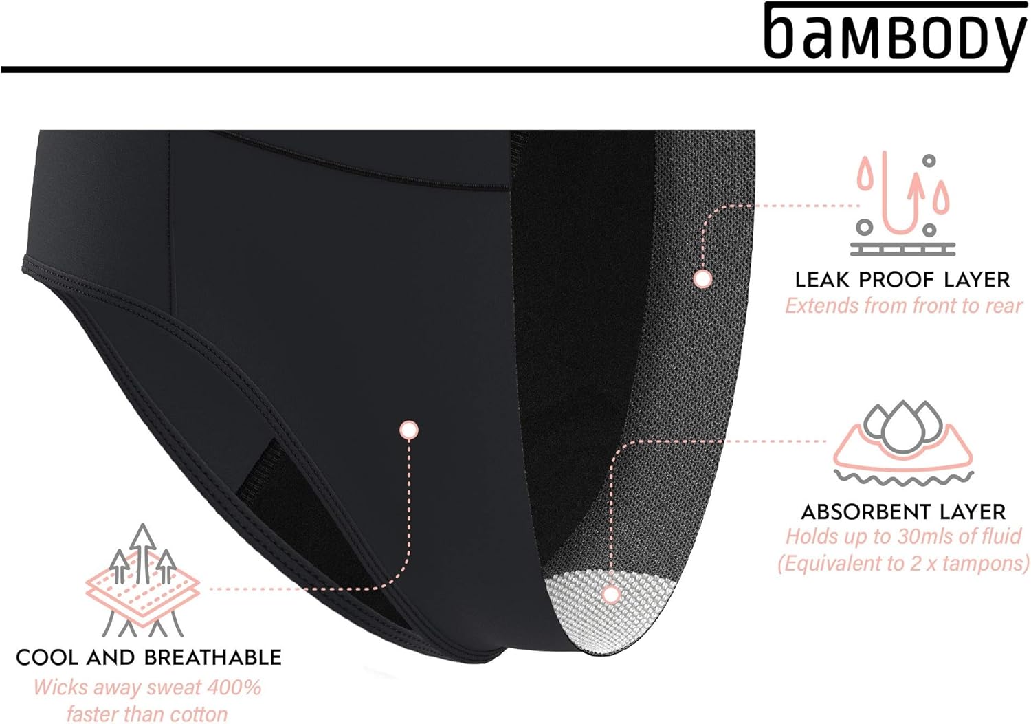 Absorbent Brief: Period Panties | Menstrual and Incontinence Underwear (3 Pack (Black), Large): Health & Personal Care