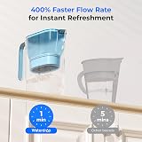 Waterdrop Water Filter Jug 2.5L NSF 42/372 Reduces Lead Chlorine BPA Free Blue view 3