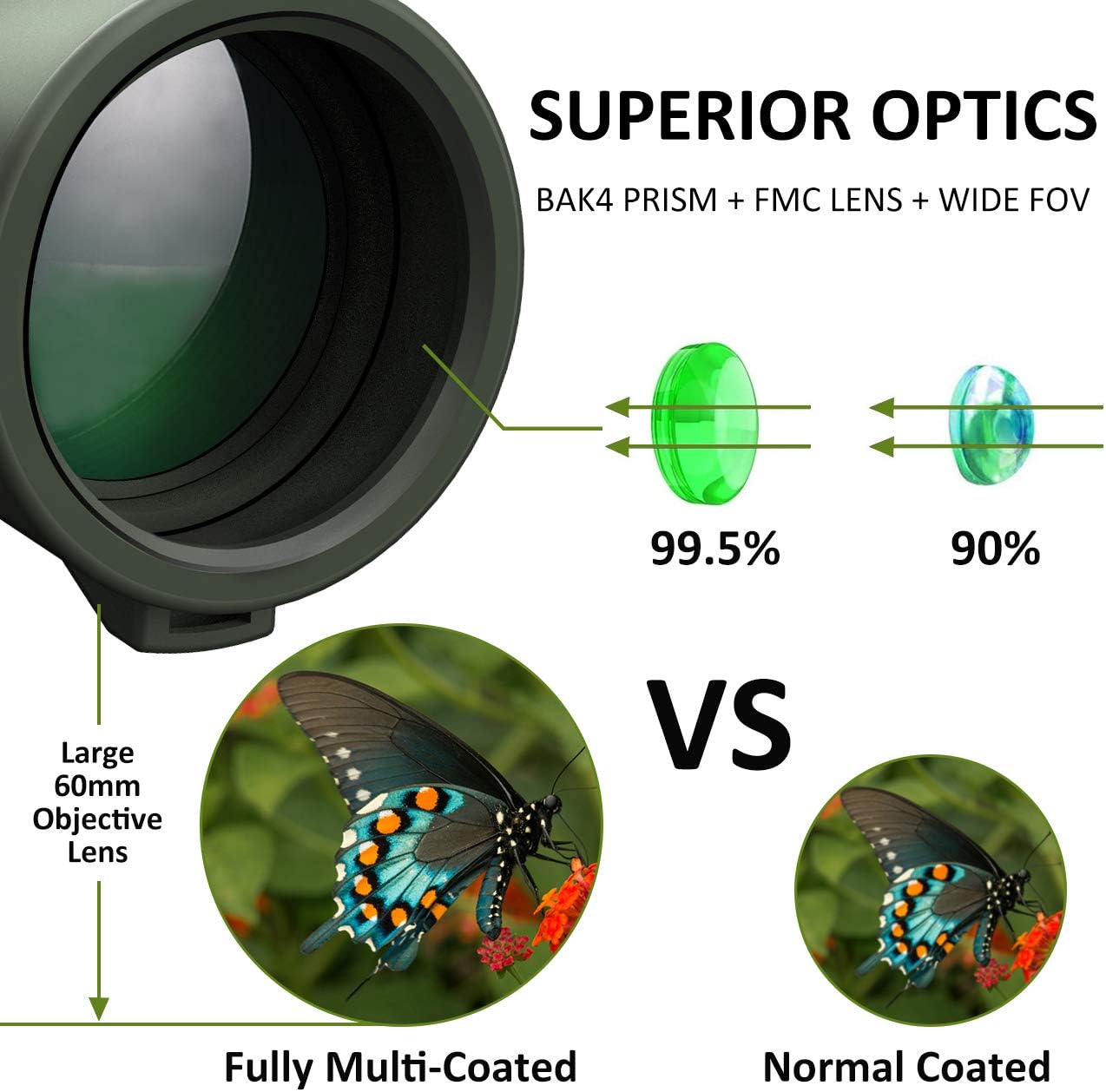 Monocular Telescope - 12X42 Monocular for Bird Watching, IPX7 Waterproof HD Monocular for Adults & Kids with Smartphone Holder & Tripod for Bird Watching, Hunting, Camping, Wildlife Scene, Jungle Green : Camera & Photo