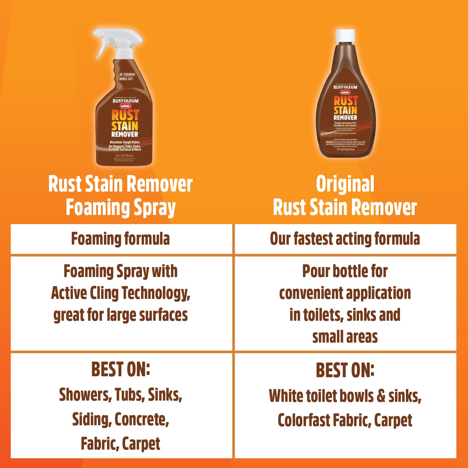 Rust-Oleum Whink Rust Stain Remover | Heavy-Duty Iron Stain Remover Foaming Spray with Excellent Cling for Toilets, Showers, Sinks, Outdoor Siding | 24 oz