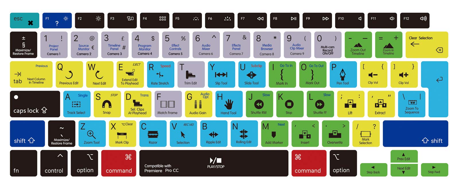 MMDW Premiere Pro CC Shortcut Hotkeys Keyboard Cover A2179 Silicone Skin Keyboard Protector for MacBook Air 13 inch with Touch ID A2337 M1 Chip European Layout