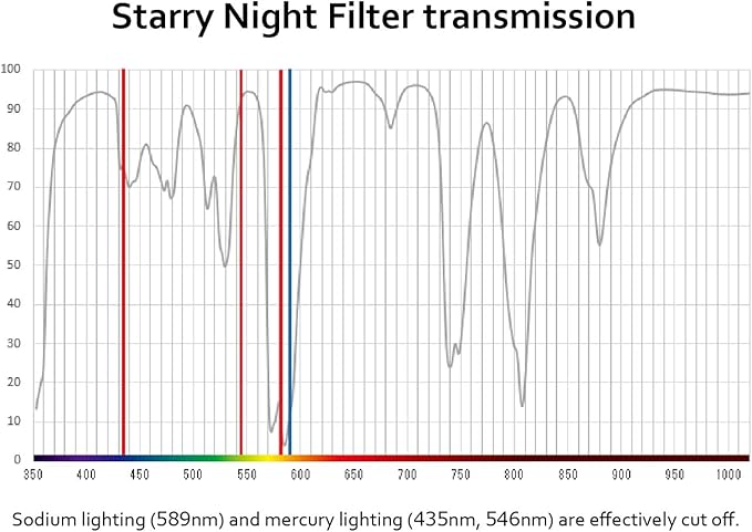 Amazon Co Jp Kenko レンズフィルター スターリーナイト 49mm 星景 夜景撮影用 薄枠 日本製 0005 家電 カメラ