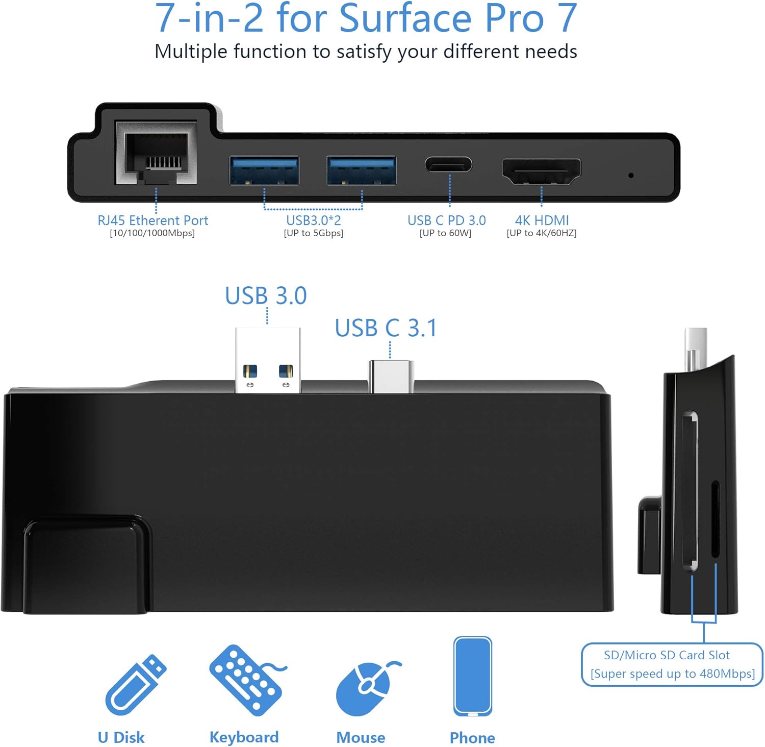 Surface Pro 7 Dock Hub Docking Station 4K HDMI Adapter,100M Ethernet