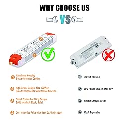PLUSPOE 24V 120W Dimmable Led Driver, 110V AC to