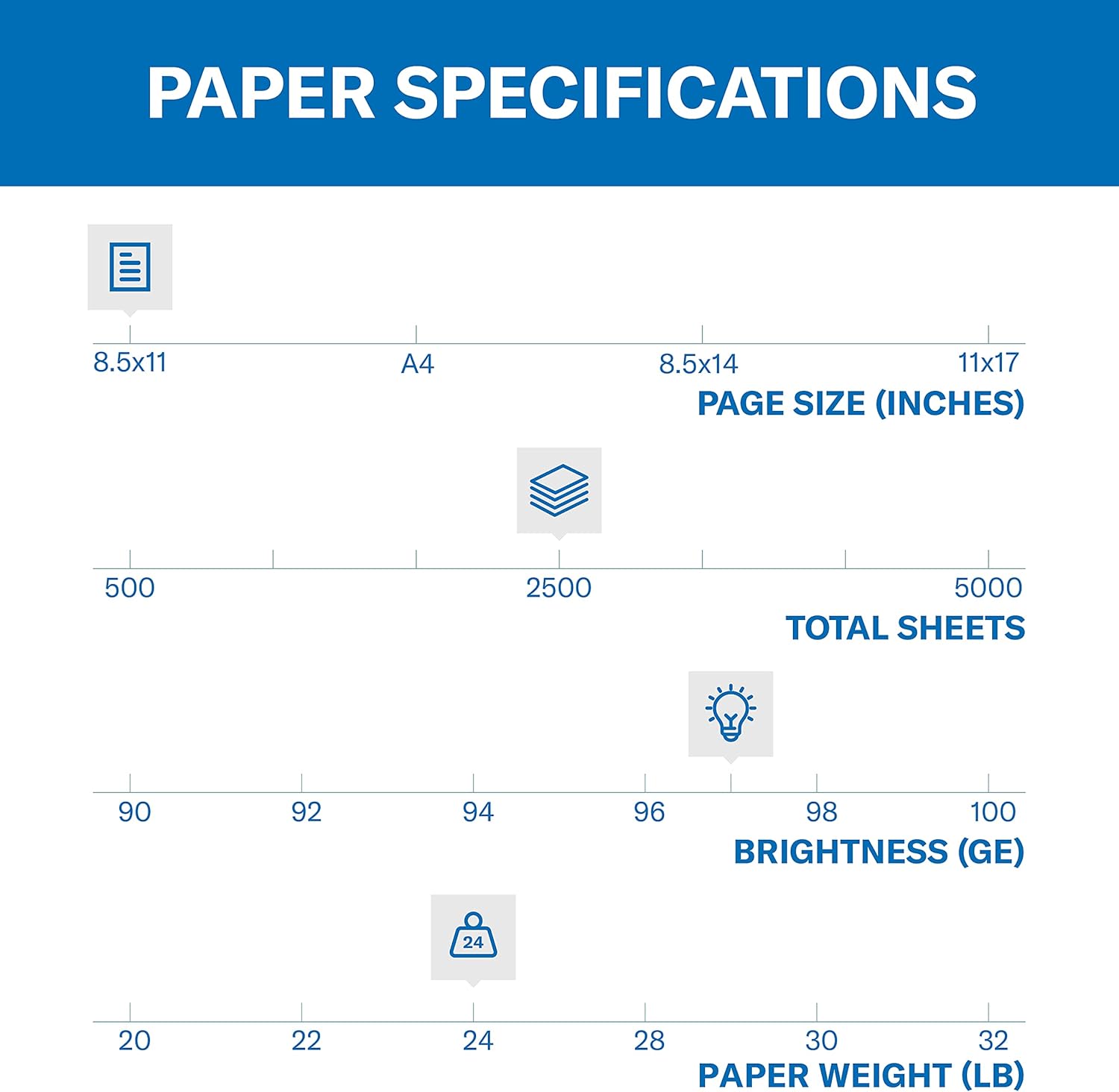Hammermill Printer Paper, Premium Inkjet & Laser Paper 24 Lb, 8.5 x 11 - 5 Ream (2, 500 Sheets) - 97 Bright, Made in the USA, 166140C : Office Products
