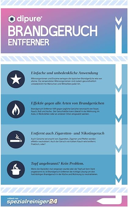 Dipure Brandgeruch Entferner Mittel Gegen Brandgeruch Geruchsentferner Geruchskiller Geruchsneutralisierer Gegen Brand Rauch Qualm Russ Geruch Mit Mikroorganismen Amazon De Drogerie Korperpflege
