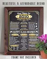15th High School Class Reunion