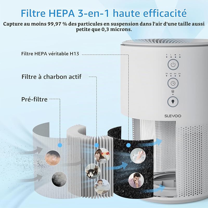 Purificateur D'Air Chambre, Éliminant 99,97% La Fumée, La Poussière, Le Pollen Et Les Odeurs, Filtre Hepa H13 Avec Éponge Parfumée, 3 Niveaux De Vitesse & Time Mode Sommeil À 23 Db,Blanc — photo 2 sur 8