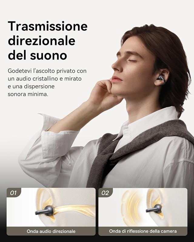 MC1 Pro Auricolari a Orecchio Aperto, clip per orecchie