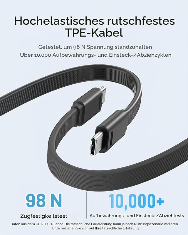 CP24 20000 mAh Powerbank mit Integriertem USB-C-Kabel, 40W PD Schnellladung Power Bank mit 3 Anschlüssen Digitales Display für iPhone 17/16, Samsung S26/S25, iPad Pro, MacBook Air