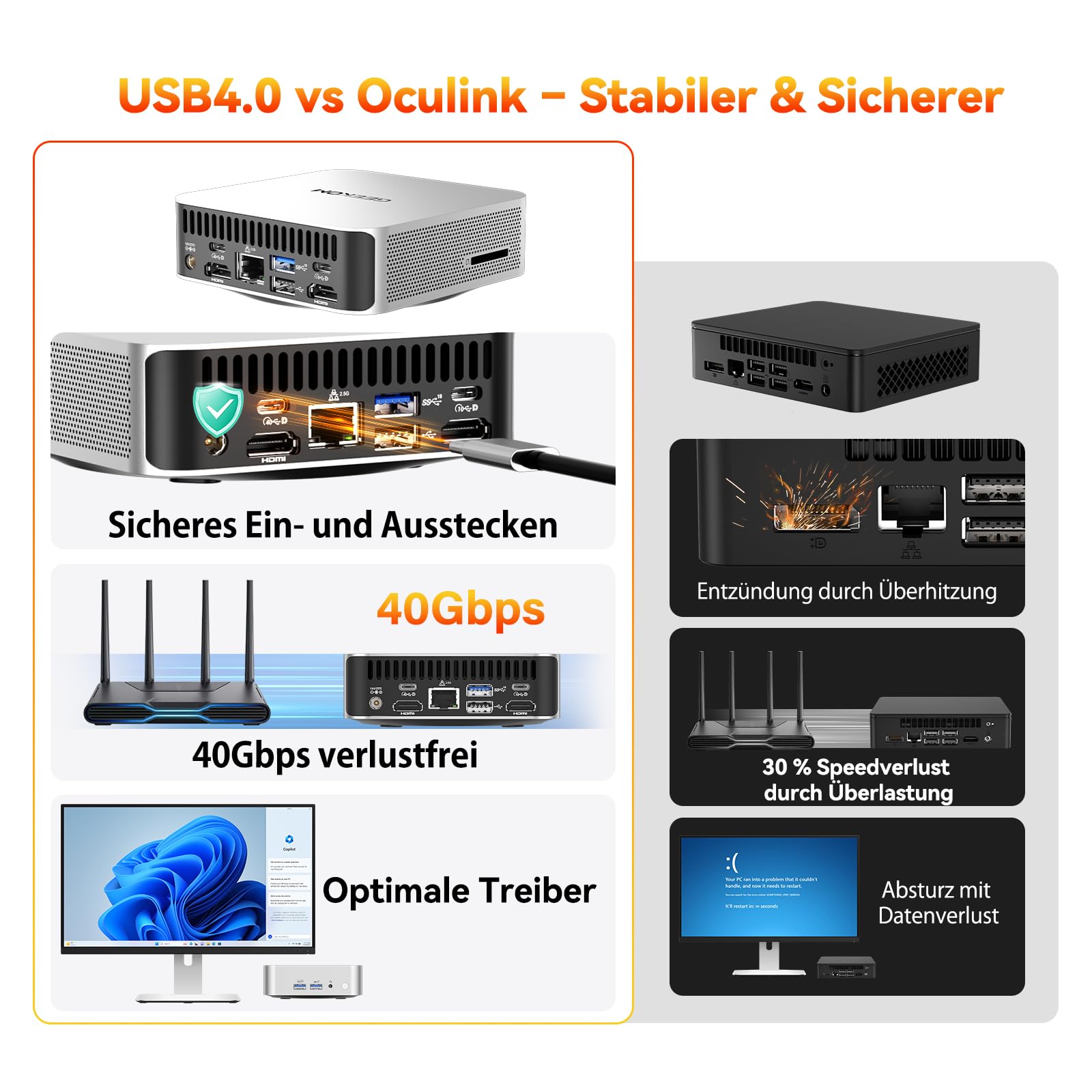 GEEKOM A6 Mini PC mit AMD Ryzen 7 6800H, 16GB aufrüstbarem DDR5 RAM (kein festgelegter LPDDR, bis zu 96 GB) + 1TB SSD, 3 Jahre Garantie, Mini PC mit Windows 11 Pro | Mini Computer für Gaming & Büro 8