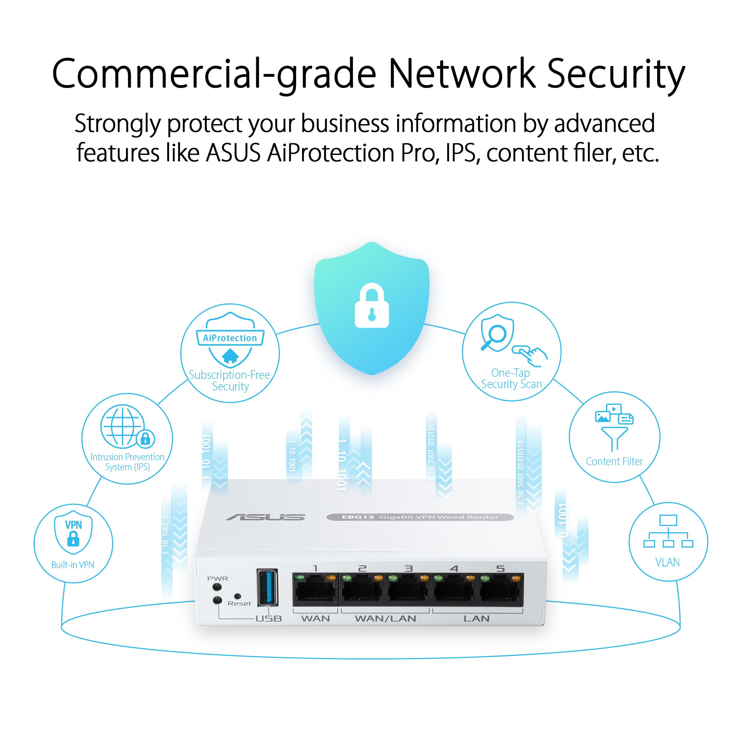 Mua ASUS ExpertWiFi EBG15 Gigabit VPN Wired Router, up to 3 WAN ...